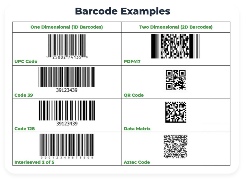 Unveiling GS1 Revolutionizing Retail Through Standardization