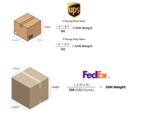UPS / FedEx Dim weight
