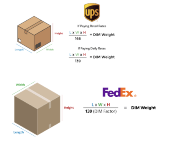 Fedex shop dimensional weight