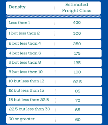 shipping density